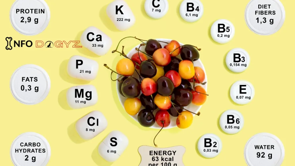 NUTRIENTS 1 Infodogyz