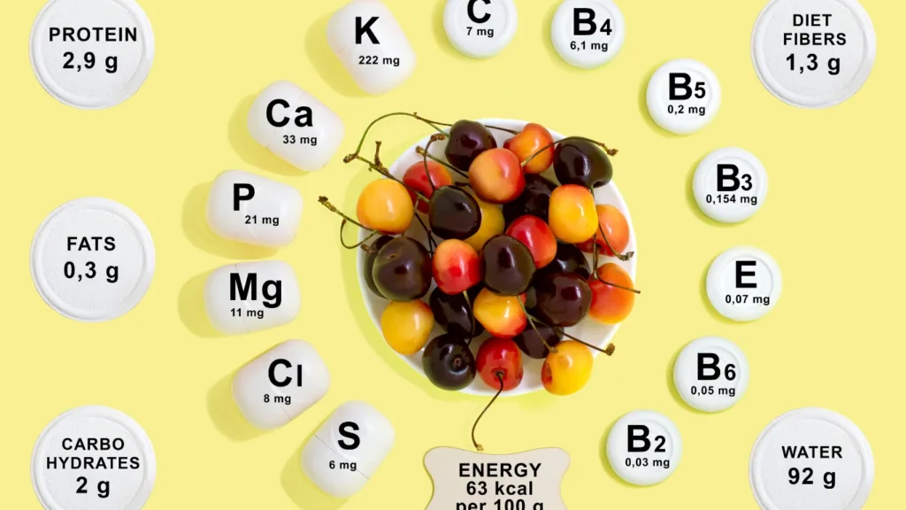 nutrients Infodogyz